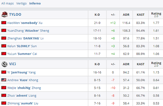 电竞专业毕业生如何回应电竞行业的误解