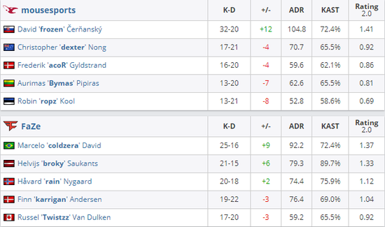 掌握VN出装技巧 Uzi教你在13.13版本大乱斗中取胜