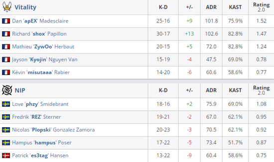 PUBG再创辉煌 同时在线玩家突破134万