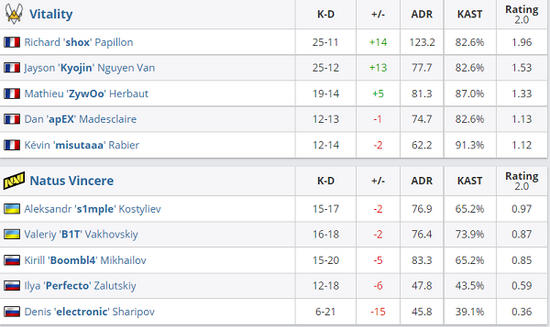 2028年PC游戏市场将超越主机游戏收入